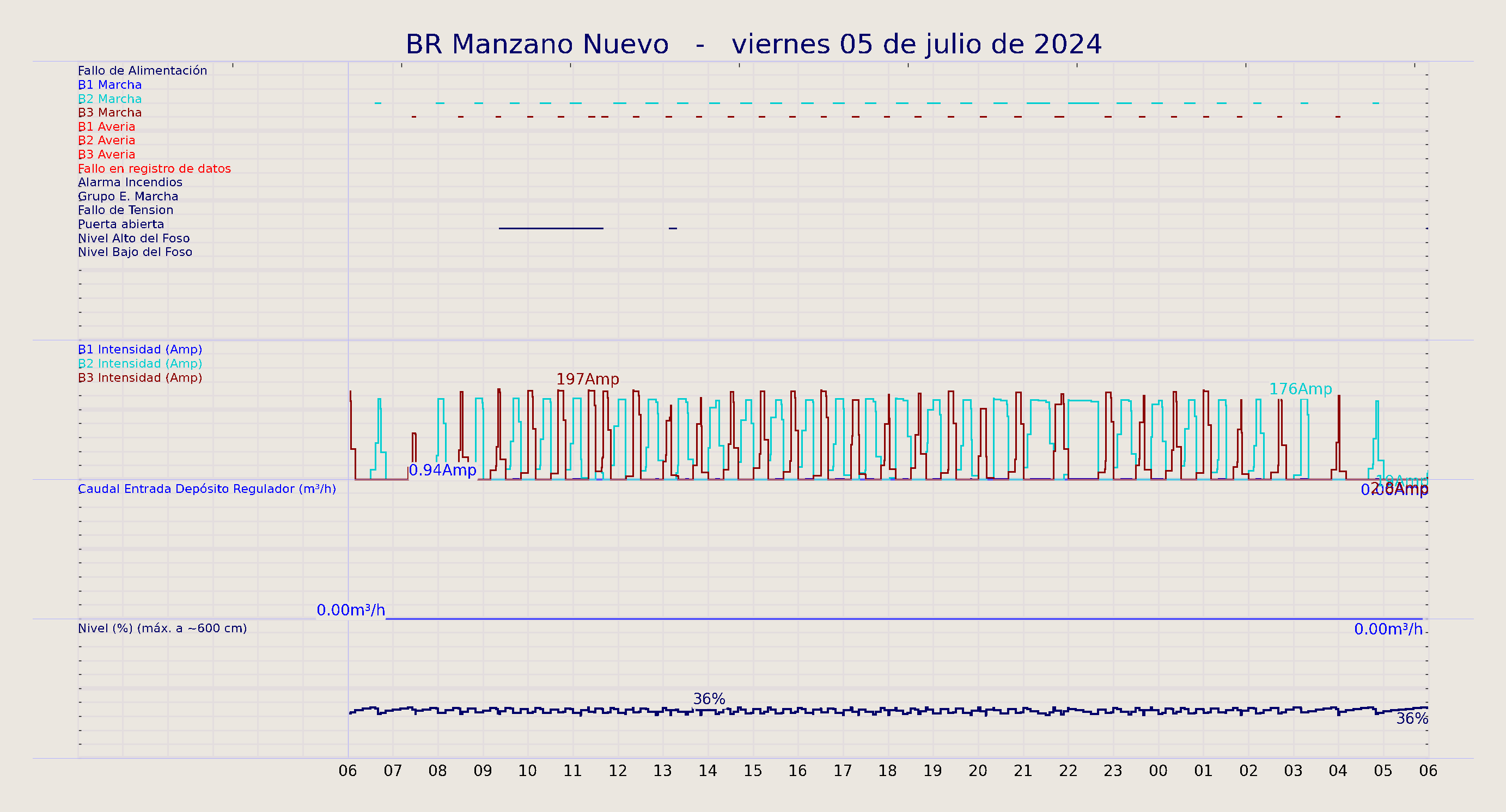 ../../imagenes/vid/2024/BR Manzano Nuevo/2024-07-05 BR Manzano Nuevo.png